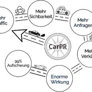 Erreichen Sie die Zielgerade: Verbreiten Sie Ihre Auto-Nachrichten und gewinnen Sie an Fahrt!